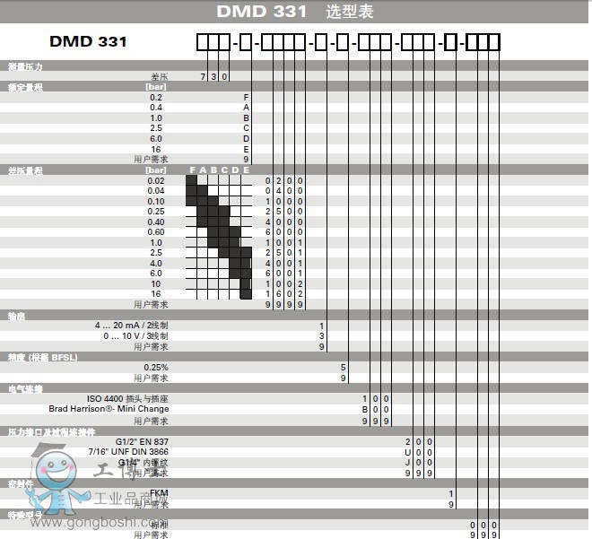 差壓變送器DMD331-3