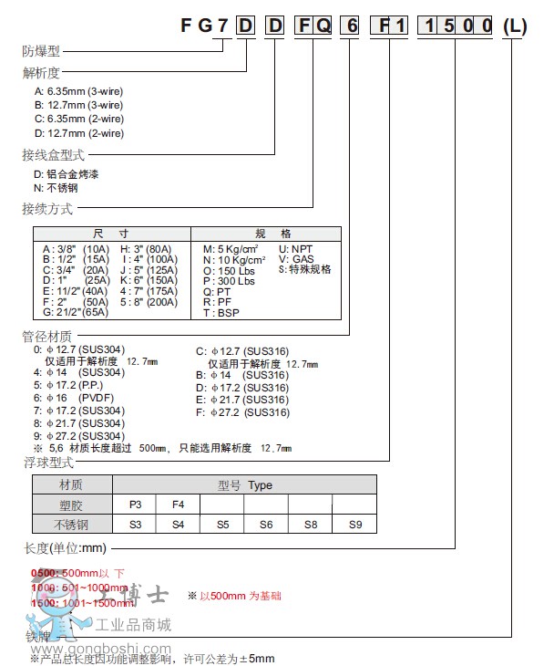 FG簡介