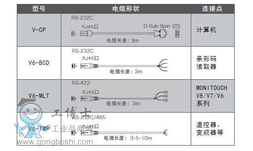 monitouch觸摸屏