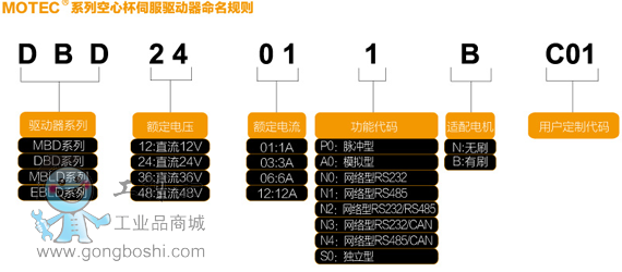 MOTEC 直流空心杯伺服型號說明