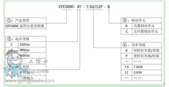 西馳電氣-CFC5000系列變頻調(diào)速器
