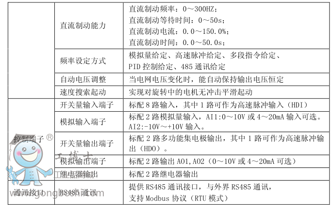 西馳電氣-CFC5000系列變頻調(diào)速器