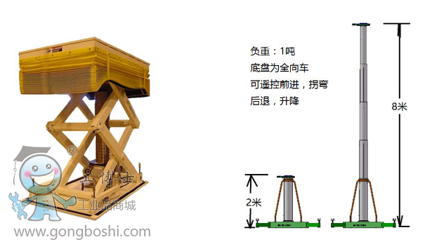 特點(diǎn) 2