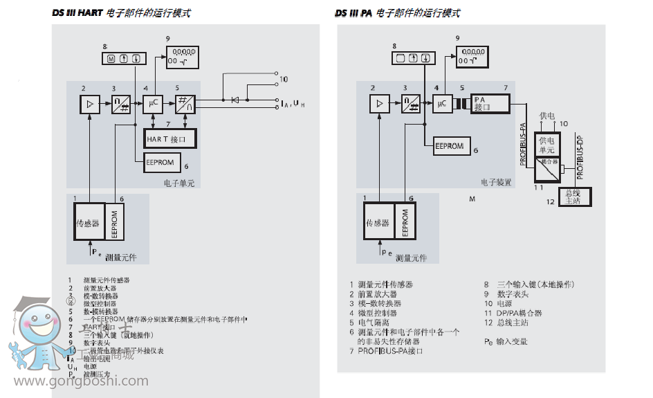 工博士