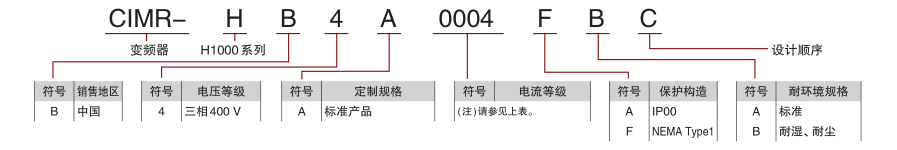安川通用H1000系列變頻器