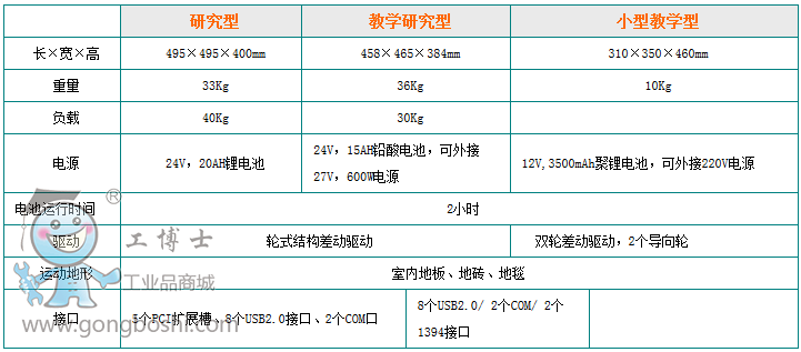 華獅機(jī)器人