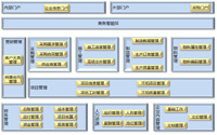 中煤科工集團北京華宇工程公司信息化規(guī)劃項目