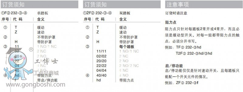 型號(hào)說明