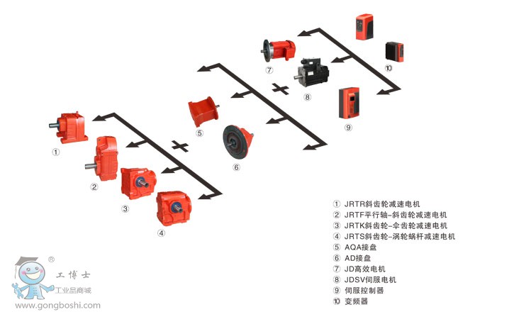 杰牌JRTR齒輪減速電機(jī)