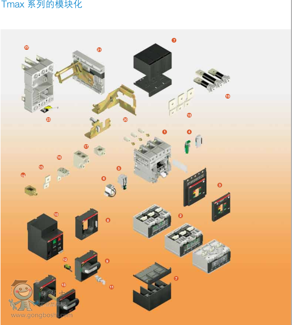 ABB՚·EMAX X1N630