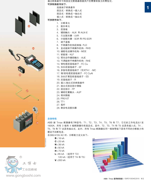 ABB՚·EMAX X1N630