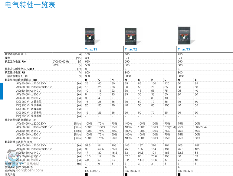 ABB՚·EMAX X1N630