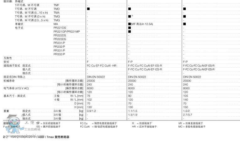 ABB՚·EMAX X1N630