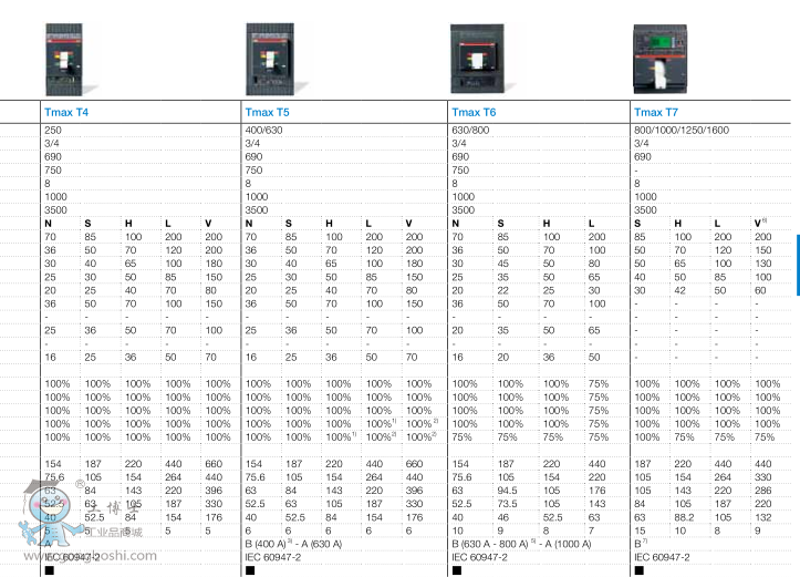 ABB՚·EMAX X1N630