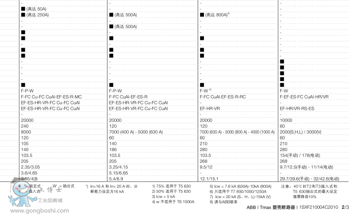 ABB՚·EMAX X1N630