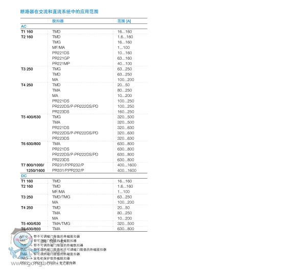 ABB՚·EMAX X1N630