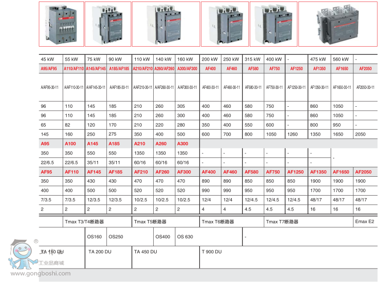 ABB|AFϵAF 09-30-10