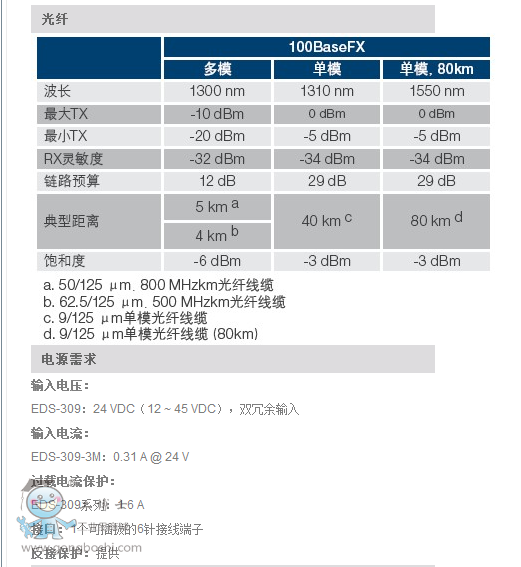 摩莎309系列