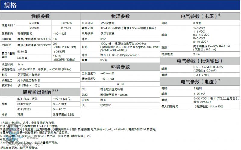 壓力傳感器5310