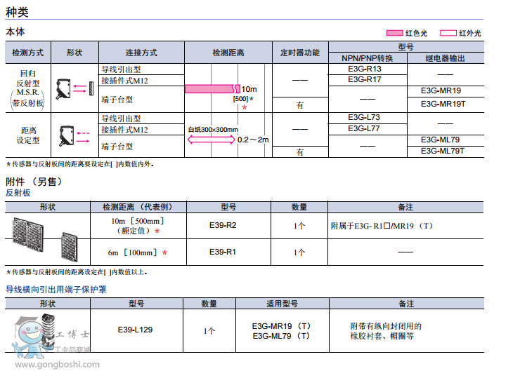 日本歐姆龍OMRON 光電開關E3G系列