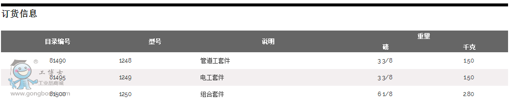 圓孔鋸套裝 型鋸孔機(jī) 原裝 RIDGID里奇