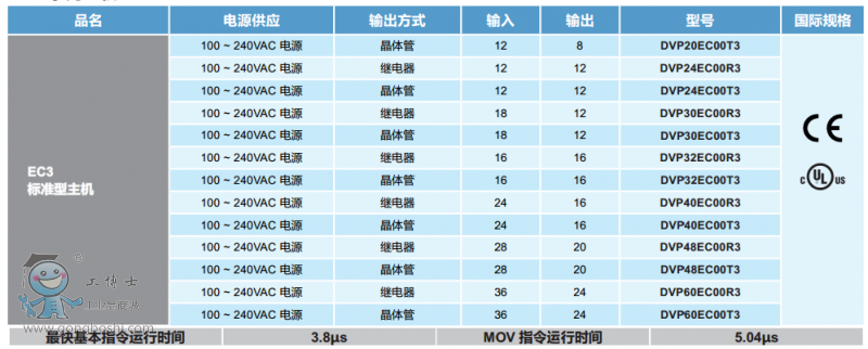 EC3系列主機(jī)型號(hào)規(guī)格2