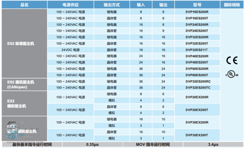 ES2、EX2系列主機