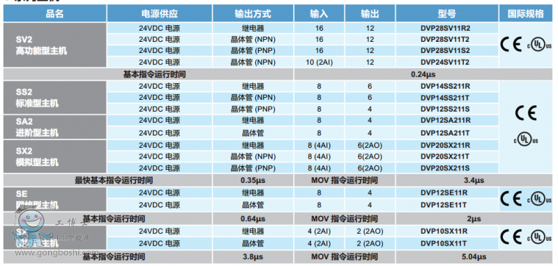 S系列主機(jī)型號規(guī)格