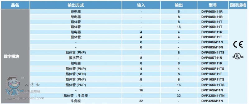 S系列數(shù)字模塊