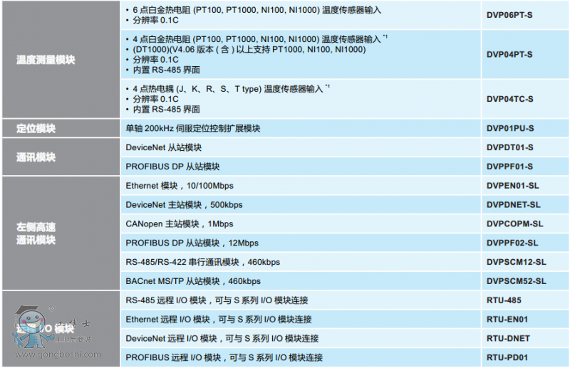 S系列特殊模塊
