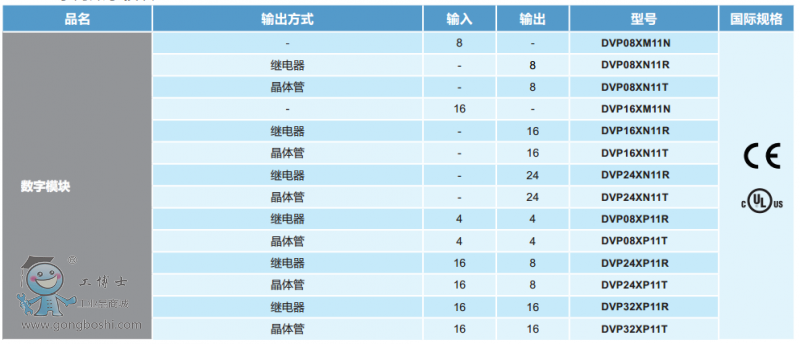 ES、EX系列數(shù)字模塊