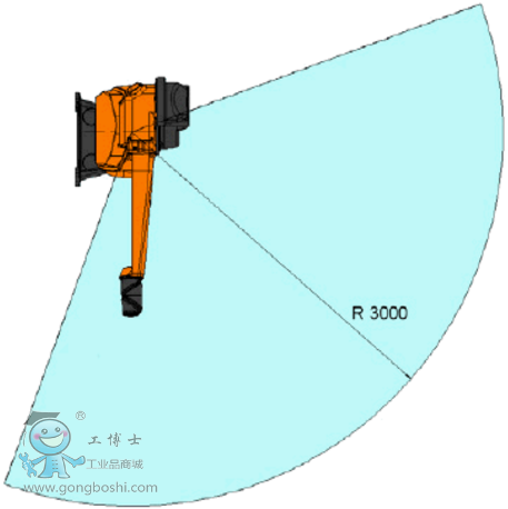 IRB 5500 - FlexPainter 懸掛式 ABB工業(yè)機(jī)器人