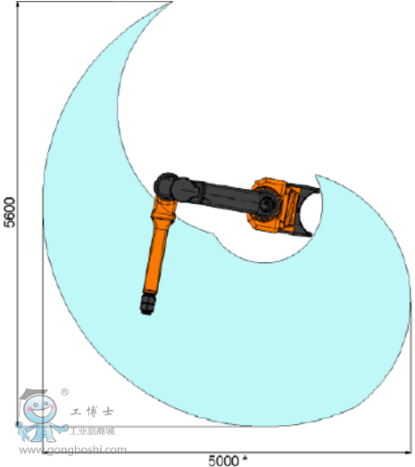 IRB 5500 - FlexPainter 懸掛式 ABB工業(yè)機(jī)器人