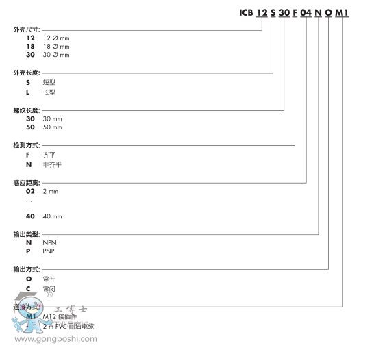 型號說明