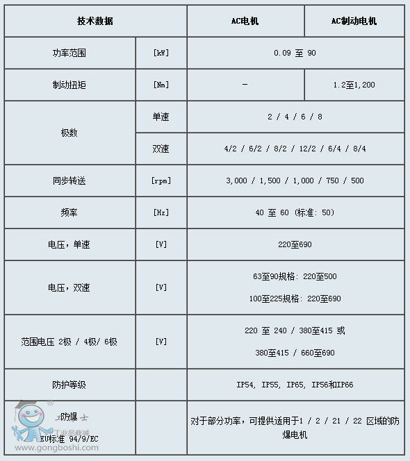參數(shù)表