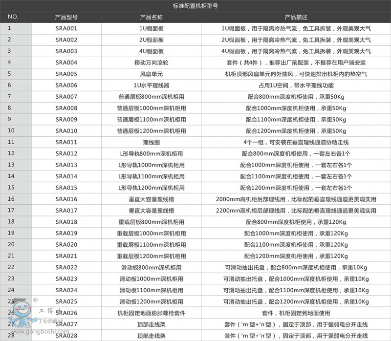 參數(shù)表