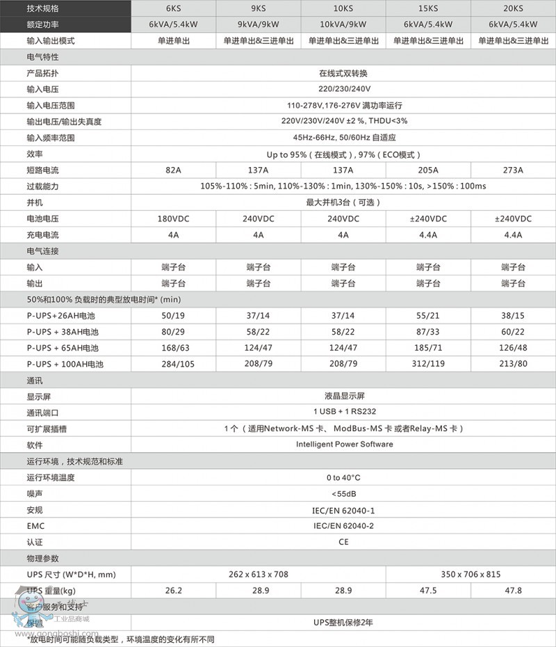 參數(shù)表