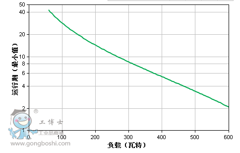 運(yùn)行圖