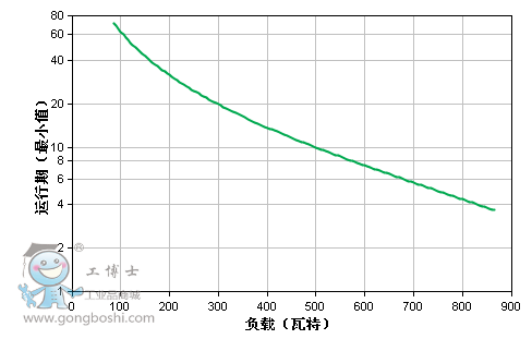 運(yùn)行圖