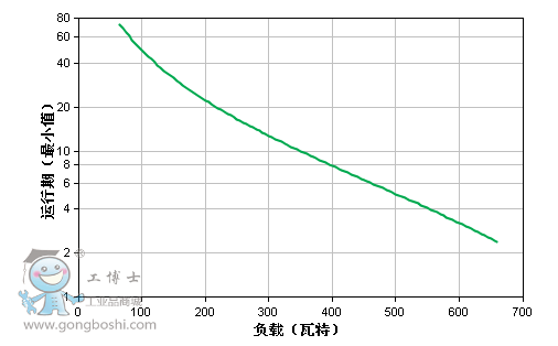 運(yùn)行圖