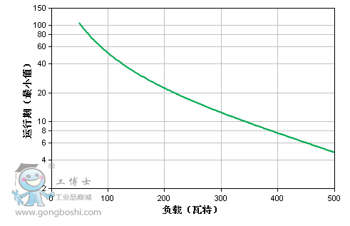 運(yùn)行圖