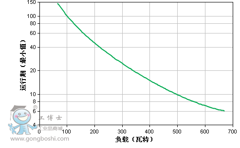 運行圖
