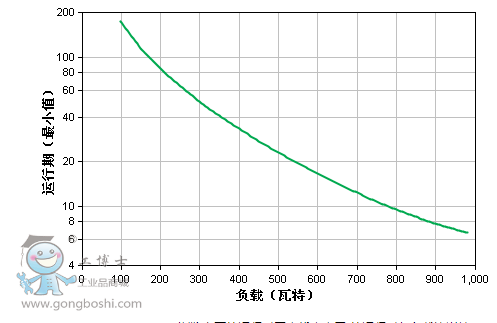 運(yùn)行圖