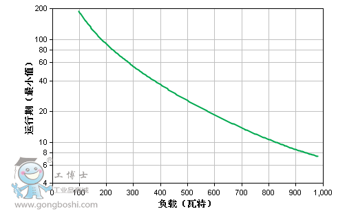 運(yùn)行圖