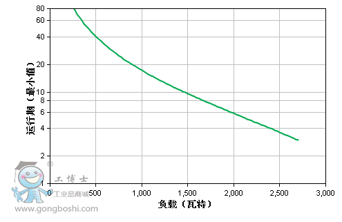 運行圖