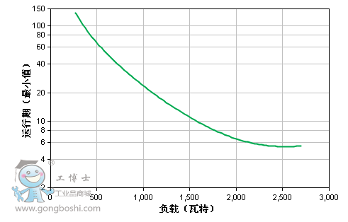 運(yùn)行圖