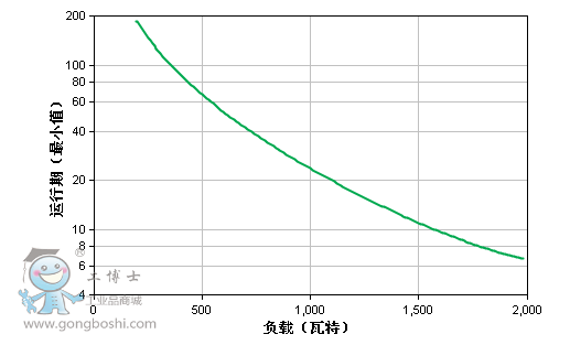 運行圖