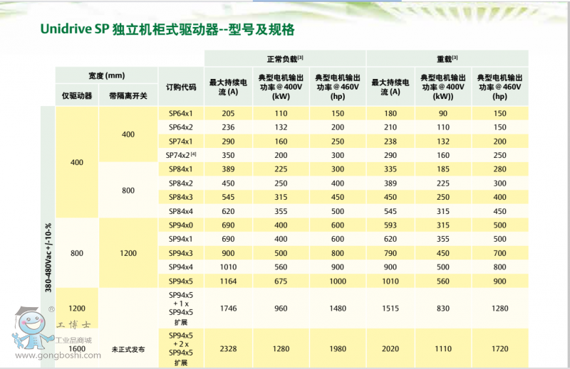 SP獨(dú)立柜說明1