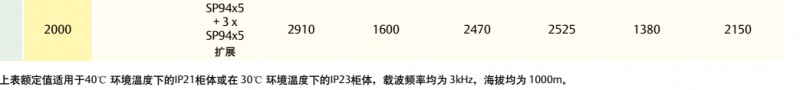 SP獨(dú)立柜說明圖2