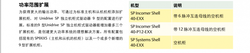 SP獨(dú)立柜功率使用范圍圖